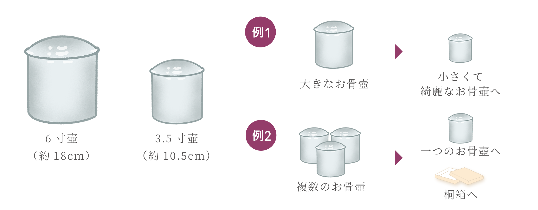 粉骨による骨壺のサイズダウン例