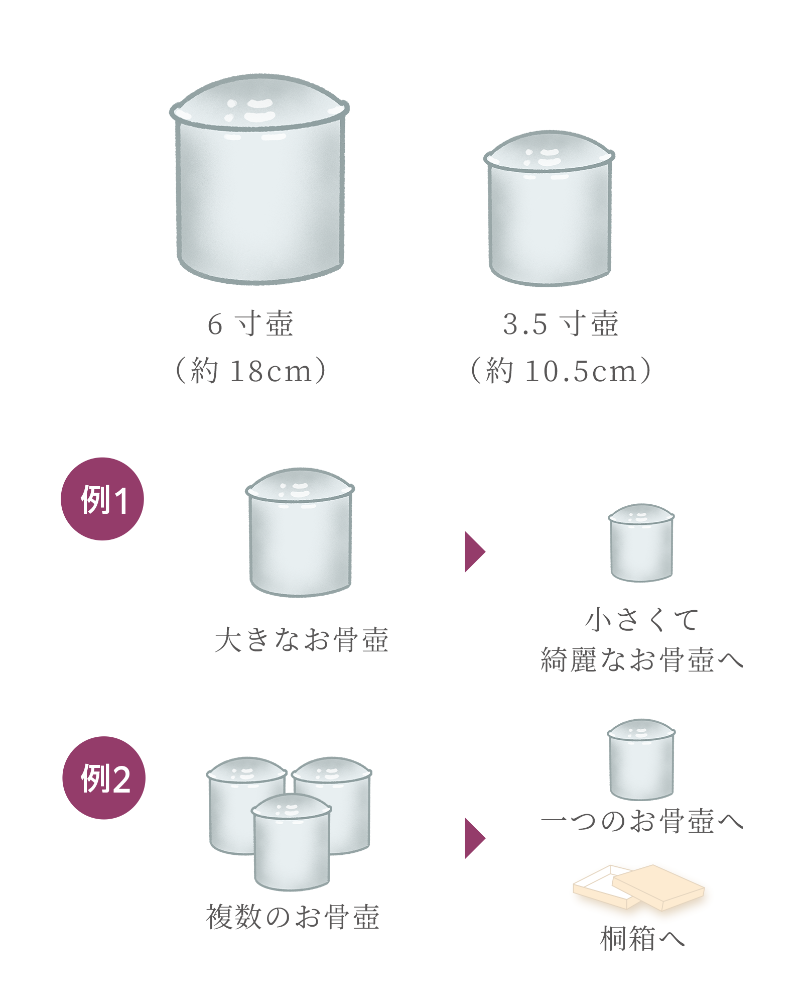 粉骨による骨壺のサイズダウン例